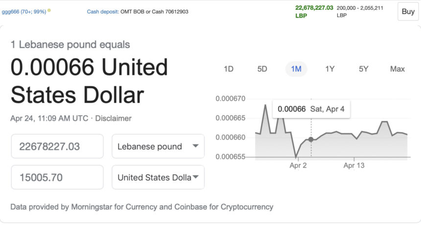 bitcoin, Lebanese pound, btcusd, cryptocurrency