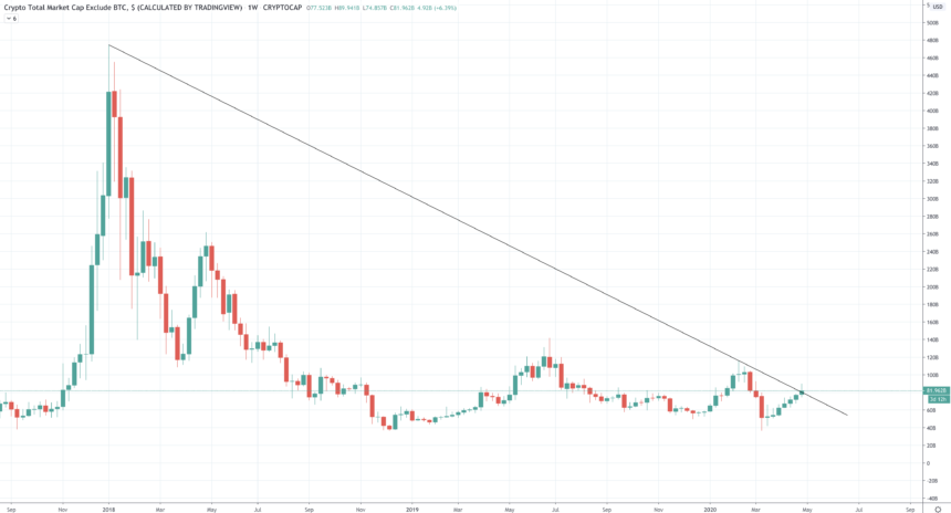 altcoin USD price chart